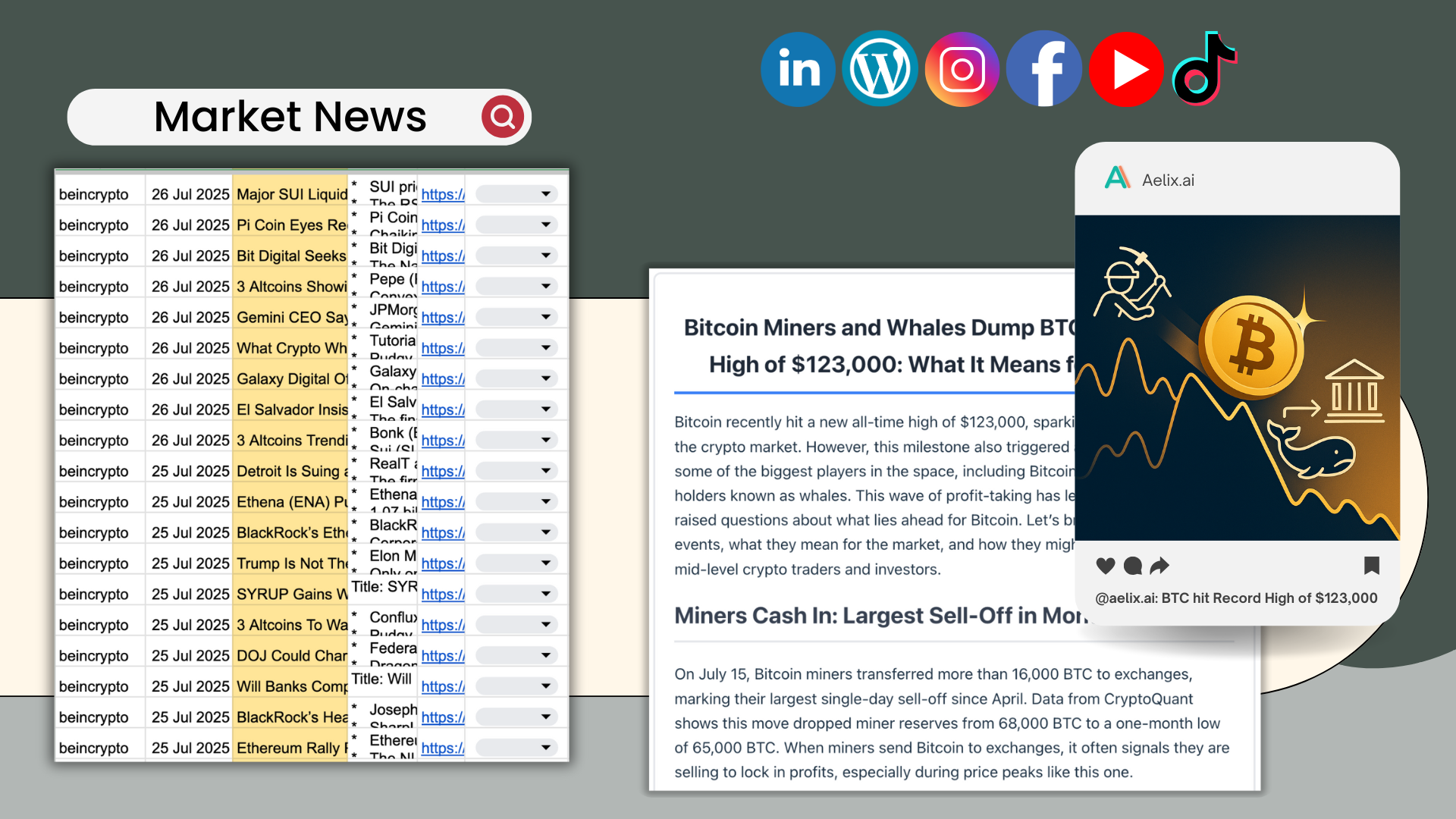 Content Marketing Automation - Before and after implementation results